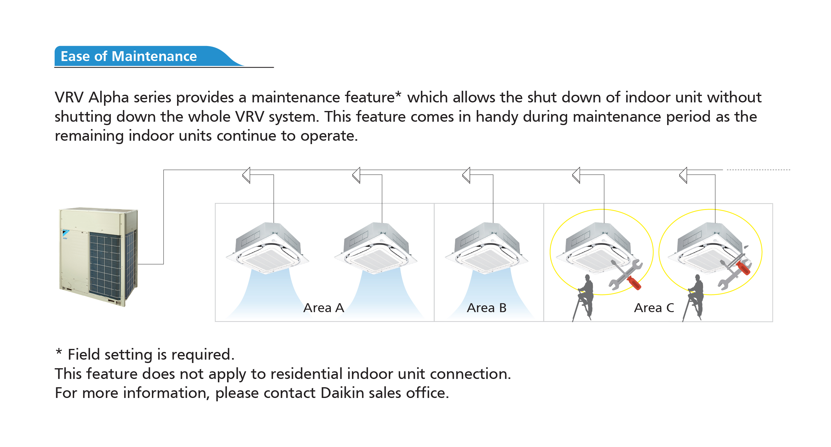 VRV Alpha | Next-Generation VRV System | Daikin